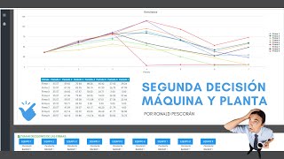 SIMDEF SEGUNDA DECISIÓN  CANTIDAD DE MÁQUINAS Y PLANTAS A COMPRAR [upl. by Mylander422]