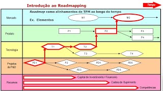 Roadmapping  Aula 1 [upl. by Cichocki]