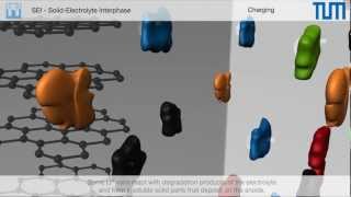 The SolidElectrolyte Interphase [upl. by Ecnarwal]