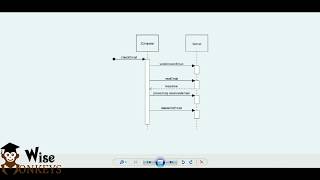 Sequence Diagram using StarUML  BscIT Practicals  StarUML Tutorials [upl. by Jeddy]