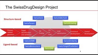 SwissDrugDesign a free web based environment for docking virtual screening target prediction and [upl. by Townie]