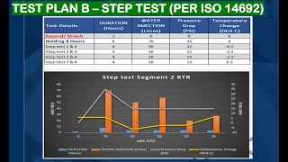 HYDRO TEST FAILED REPEATEDLY  WHAT IS THE SOLUTION STEP TEST THE LAST HOPE [upl. by Marline66]