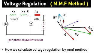 voltage regulation of alternator by mmf method  mmf method of voltage regulation  in hindi [upl. by Asirem]