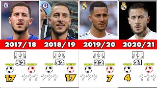 Eden Hazard Evolution Club Career Every Season Goals and Assists 20072023 [upl. by Sikes]