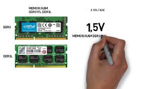 memori RAM antara ddr3 vs ddr3l [upl. by Kazue]