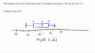 Creating a boxplot [upl. by Nellda996]