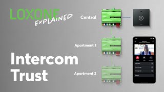 Loxone Explained – Intercom Trust I 2022 4k [upl. by Wichern]