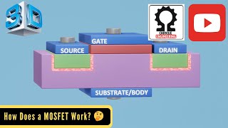 How Does a MOSFET Work [upl. by Einaeg288]