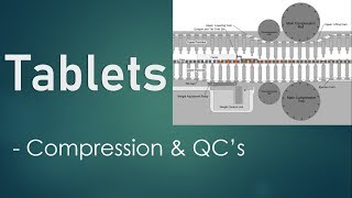 Tablets  Compression amp QCs [upl. by Alysia]