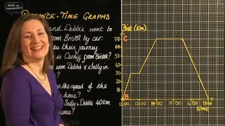 Distance Time Graphs explained in maths video lesson by Stuckonhomeworkcom [upl. by Sommers]