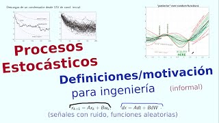 Procesos estocásticos funciones aleatorias motivación definición y ejemplos ingeniería [upl. by Africa]