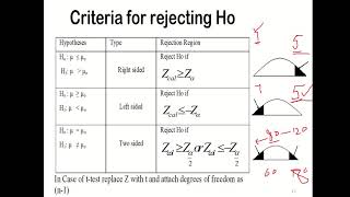 STAT301 Testing of Hypothesis Part3 [upl. by Sidoeht636]