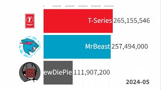 MrBeast vs TSeries vs PewDiePie  Sub Count History 20062025 Future [upl. by Rodger]