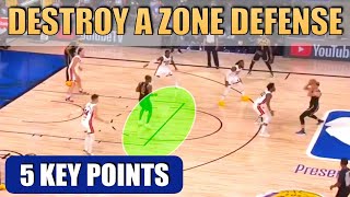 How To Beat a 23 Zone in Basketball [upl. by Enid]