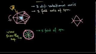 17 Helical and icosahedral symmetry of capsid structure [upl. by Eleen]