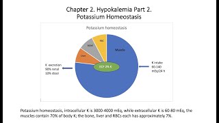 Hypokalemia Part 2 Physiology [upl. by Ellehcar316]