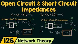 4  Examples of Z Parameters Input amp Output Impedance Forward amp Reverse Transfer Impedance [upl. by Nork]