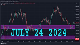 EURUSD Analysis Today  JULY 24 2024  EURUSD Forecast  EURUSD Technical Analysis [upl. by Damita]