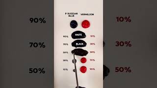 Prussian Blue vs Vermilion  Mixing with different amounts colormixing paintmixing youtubeshorts [upl. by Iey720]