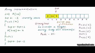 Data structures Array implementation of stacks [upl. by Korman]