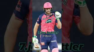 top 10 batsman with most 5 sixer in one innings ytshorts newfactsvideo worldknowledgefacts09 [upl. by Crowell]