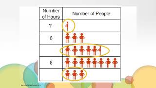 Data and Pictographs  Math Grade 3 Unit 11 Video 1 [upl. by Angus469]