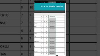 Cómo obtener un promedio o media aritmética en Excel [upl. by Ilrac847]