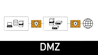 DMZ Explained Quickly [upl. by Urbannai835]