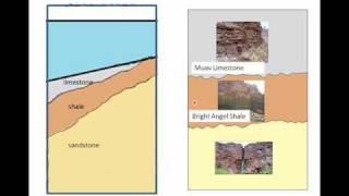 Sedimentary Faciesrm [upl. by Dex]