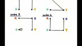 The Four Cubes Problem  1 [upl. by Aihsilat]