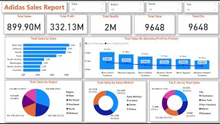 End To End Data Analysis Project Using Power Bi Adibas sales report Analysis Dashboard project [upl. by Darooge]