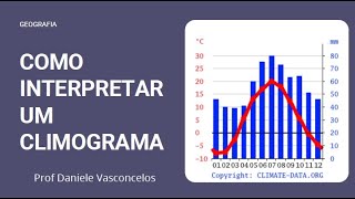 Climograma como interpretar [upl. by Photima]