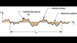 Pipe Material Roughness Impact on the Pumping System [upl. by Amada]