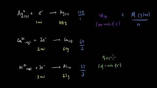 Faradays First law of Electrolysis  Electrochemistry  Chemistry  Khan Academy [upl. by Benco868]