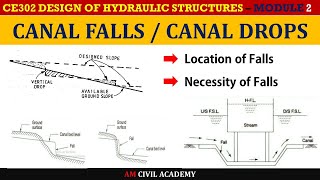 DHS Module2  Canal Falls or Canal Drops [upl. by Orazio]