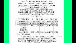 O COEFICIENTE DE SOLUBILIDADE DO ÁCIDO BÓRICO É LEI BRASILEIRA [upl. by Lot]