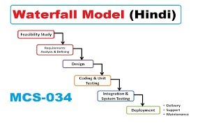 Waterfall Model in Hindi 4  Software Engineering  IGNOU MCS034 [upl. by Aneliram220]