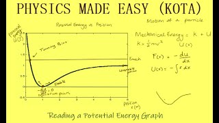 VANDER WAALS EQUATION PENDULUM KINETIC AND POTENTIAL ENERGY CURVE REAL GAS CONCEPT FOR JEE  11 [upl. by Naujek]