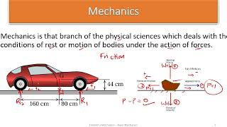 Resolution Of forcesFIRST YEARENGINEERING MECHANICS1ONE SHOT LECTUREPRADEEP GIRI SIR [upl. by Hannan]