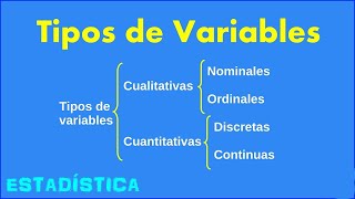 Tipos de Variables  Estadistica para la Investigación [upl. by Elephus889]