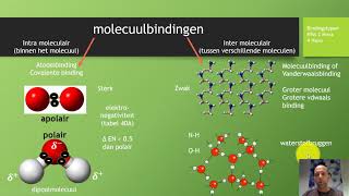 HAVO VWO bindingstypen de diverse bindingen in de scheikunde [upl. by Eimmat990]