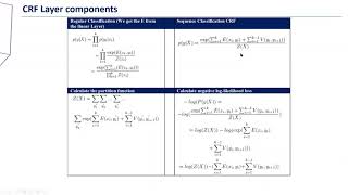 ICNLSP 2021 Arabic Named Entity Recognition Using Transformer based CRF Model [upl. by Behka]