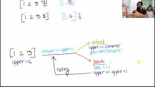 LeetCode Patching Array  Observation Based Approach Explained [upl. by Ruthven833]