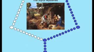 Virtual Rosary  The Joyful Mysteries Mondays amp Saturdays [upl. by Goulder]