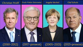 Timeline of Germany Presidents and Chancellors [upl. by Alister]