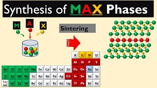 Synthesis of MAX Phases  MXenes 2D Nanomaterials [upl. by Liz]