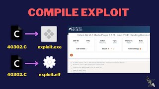 Compila exploits de Exploit Database para Windows y Linux EXE y ELF [upl. by Pacien]