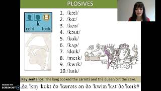 ENGLISH CONSONANTS  Velar Plosives [upl. by Nylednarb]