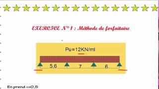 Exercice méthode forfaitaire N°1 [upl. by Adnaram]