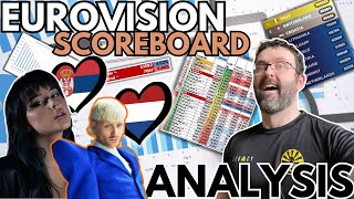 📊 Eurovision Scoreboard UPDATE amp ANALYSIS 🇳🇱🇨🇾🇷🇸🇮🇸🇬🇧🇦🇹 ENTER  Eurovision 2024 [upl. by Win]